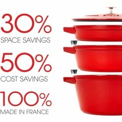 Staub Stackable Cocotte, Braiser, And Grill Pan With Lid | Black -Cuisinart Sales Shop 61yg7q45xtl. ac sl1280