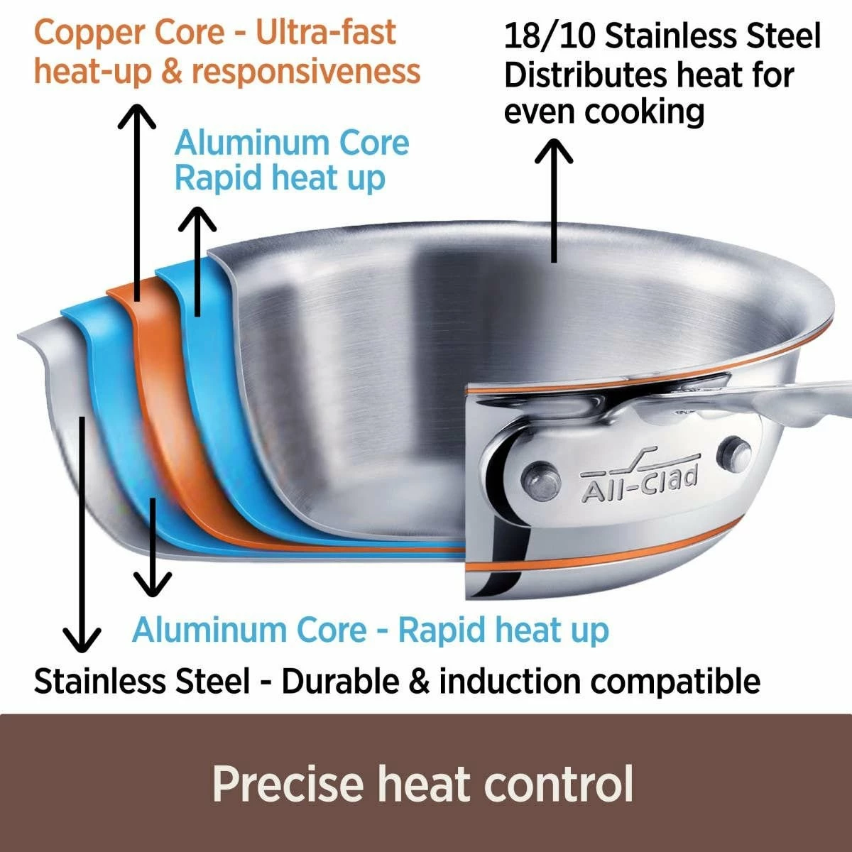 All-Clad Copper Core 5-Ply Bonded Stainless Steel Fry Pan | 12" 4 All-Clad Copper Core 5-Ply Bonded Stainless Steel Fry Pan | 12" - Image 2