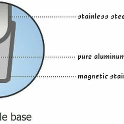 Demeyere RESTO Paella Pan - 14.8 Qt. 7 Demeyere RESTO Paella Pan - 14.8 Qt. -Cuisinart Sales Shop demeyere 3ply capsule base graphic compressed 2