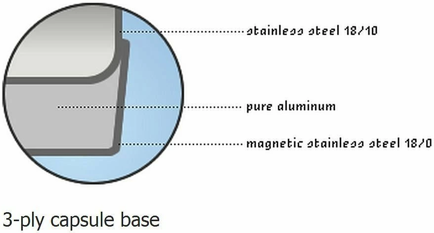 Demeyere RESTO Paella Pan - 14.8 Qt. 5 Demeyere RESTO Paella Pan - 14.8 Qt. - Image 3