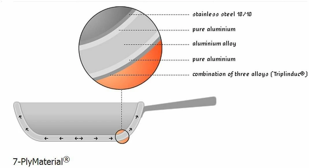 Demeyere Atlantis Frying Pan - Proline 12.6" 5 Demeyere Atlantis Frying Pan - Proline 12.6" - Image 3
