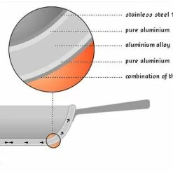 Demeyere Cookware Atlantis Induction Saucepan W/Lid - 3.2 Quart -Cuisinart Sales Shop demeyere 7ply graphic compressed 8