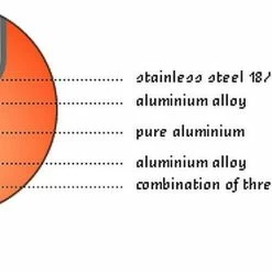 Demeyere Cookware Atlantis Induction Saucepan W/Lid - 1.6 Quart -Cuisinart Sales Shop demeyere inductobase graphic compressed 1