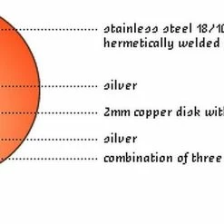 Demeyere Cookware Atlantis Induction Saucepan W/Lid - 2.3 Quart 13 Demeyere Cookware Atlantis Induction Saucepan W/Lid - 2.3 Quart -Cuisinart Sales Shop demeyere inductoseal bottom graphic compressed