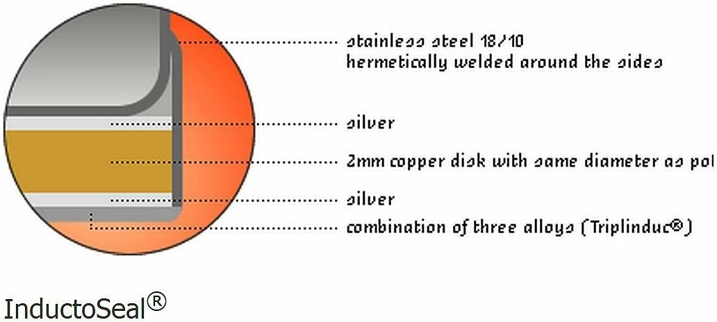 Demeyere Cookware Atlantis Induction Saucepan W/Lid - 2.3 Quart 8 Demeyere Cookware Atlantis Induction Saucepan W/Lid - 2.3 Quart - Image 6